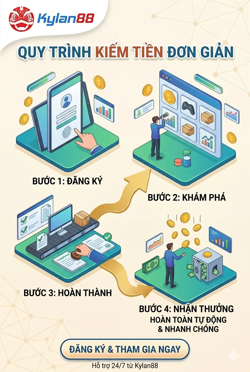 so sánh 10 cách kiếm tiền thụ động 2026 việt nam kylan88 pay